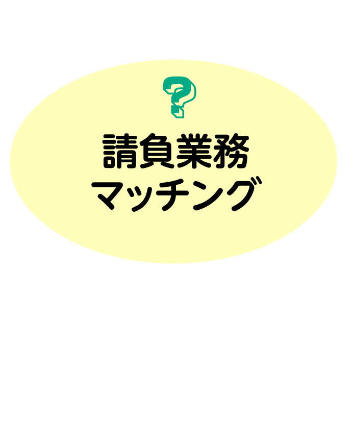 請負業務マッチング